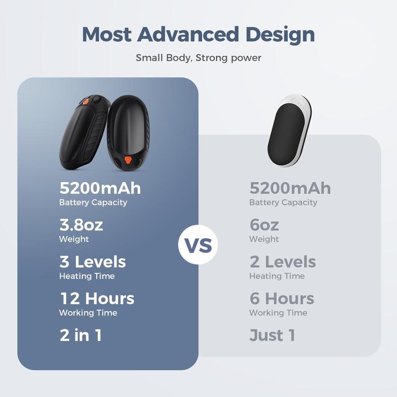 Rechargeable AI Hand Warmers